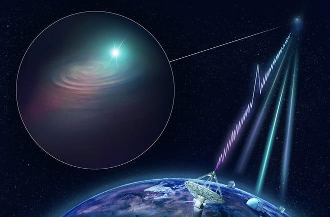 Scientists Discover Radio Signal Coming from Outer Space