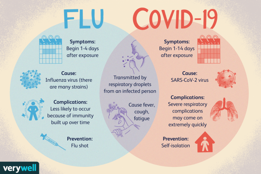 COVID and Flu Overlap is on the Horizon