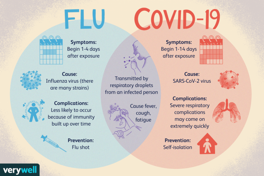 COVID+and+Flu+Overlap+is+on+the+Horizon