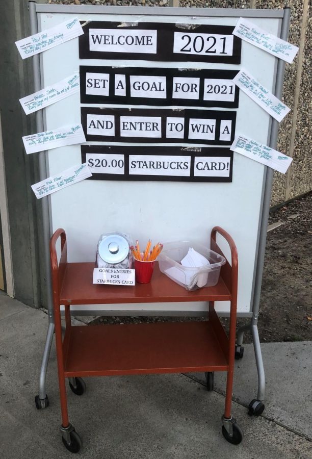 Library Contest: Goals